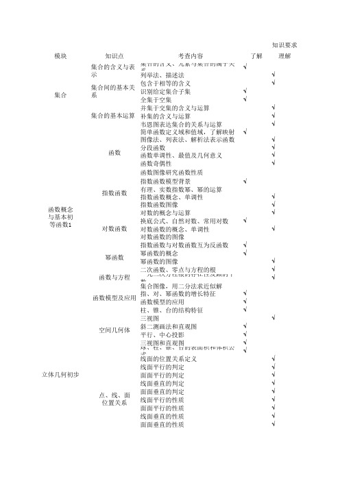 高考文科数学双向细目表