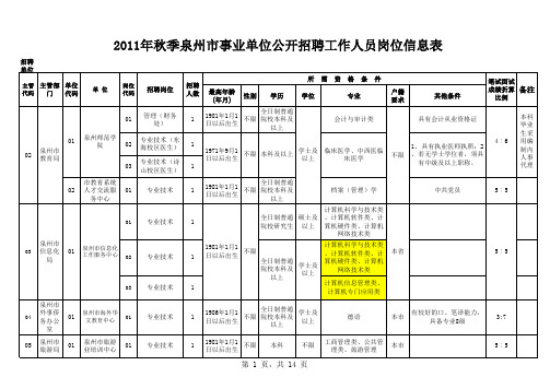 2011年秋季泉州市事业单位公开招聘工作人员岗位信息表