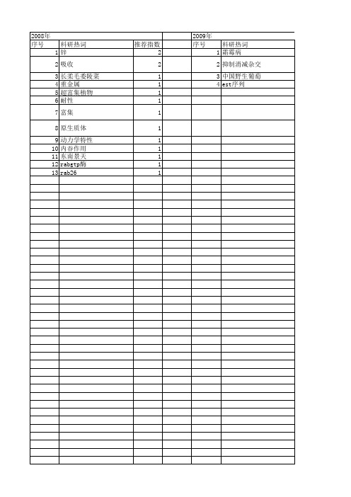 【国家自然科学基金】_膜运输_基金支持热词逐年推荐_【万方软件创新助手】_20140802