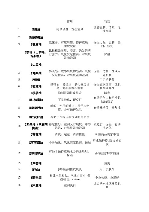 手工皂制作各类油脂性质