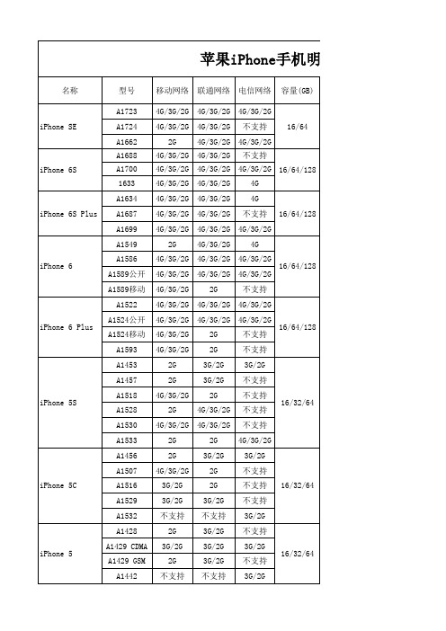 苹果手机型号明细
