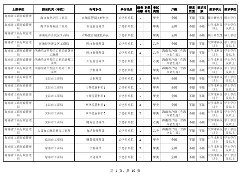 2015年海南省工商系统招考公务员(参公管理工作人员)职位表