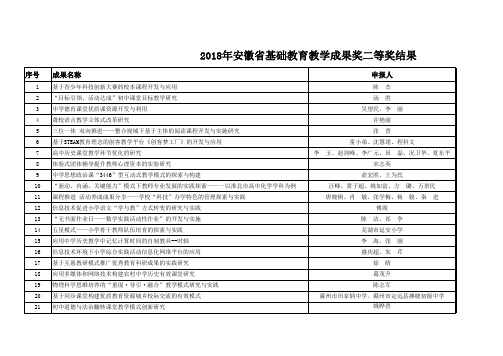 2018年安徽省基础教育教学成果奖获奖名单