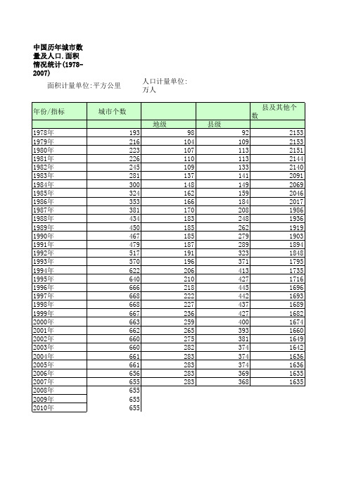 中国历年城市数量统计(1978-2007)