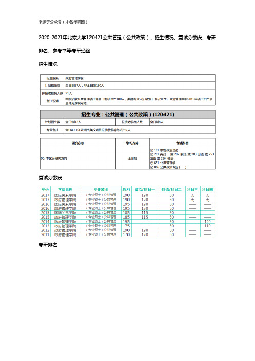 2020-2021年北京大学120421公共管理(公共政策)、招生情况、复试分数线、考研排名、参考书等考研经验