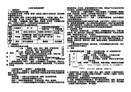 人体生命活动的调节中考复习学生版