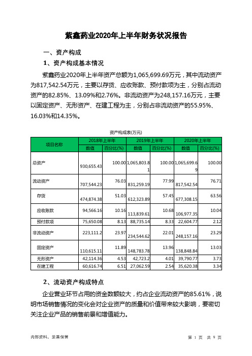 紫鑫药业2020年上半年财务状况报告