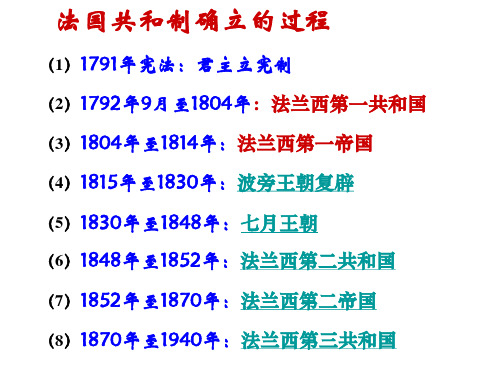 法国共和制确立的过程讲解