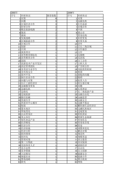 【国家社会科学基金】_合作对策_基金支持热词逐年推荐_【万方软件创新助手】_20140813