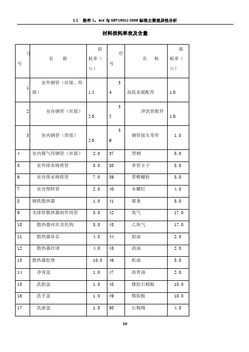 材料损耗率及含量表