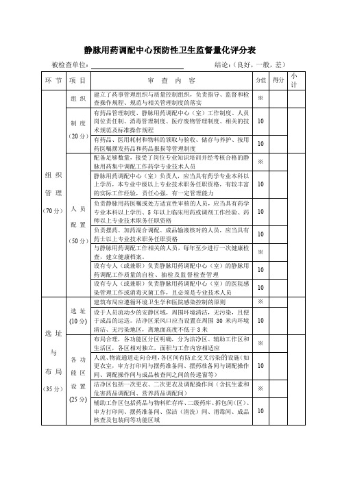 静脉用药调配中心预防性卫生监督量化评分表