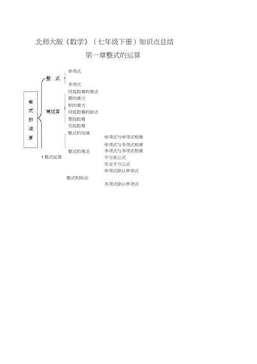 (完整版)北师大版七年级下册数学各章知识点总结-实用,推荐文档