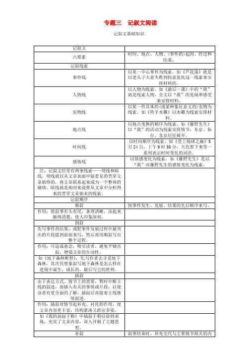 青海专版2017届中考语文总复习第四编现代文阅读专题三记叙文阅读