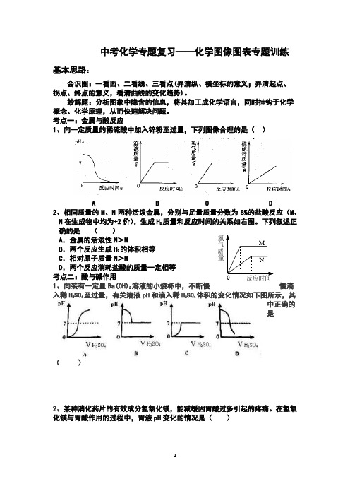 九年级化学图像图表专题训练