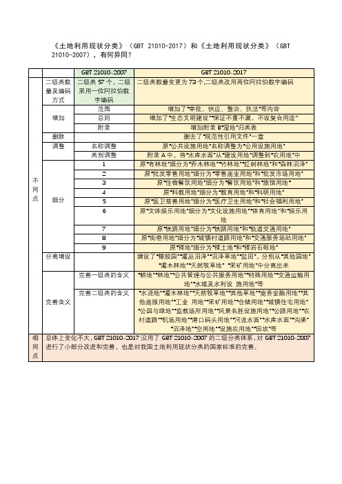 土地利用现状分类作业