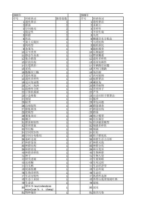 【国家自然科学基金】_种群统计_基金支持热词逐年推荐_【万方软件创新助手】_20140731