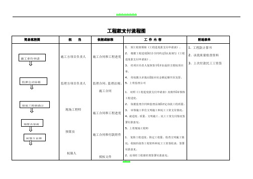 工程款支付流程