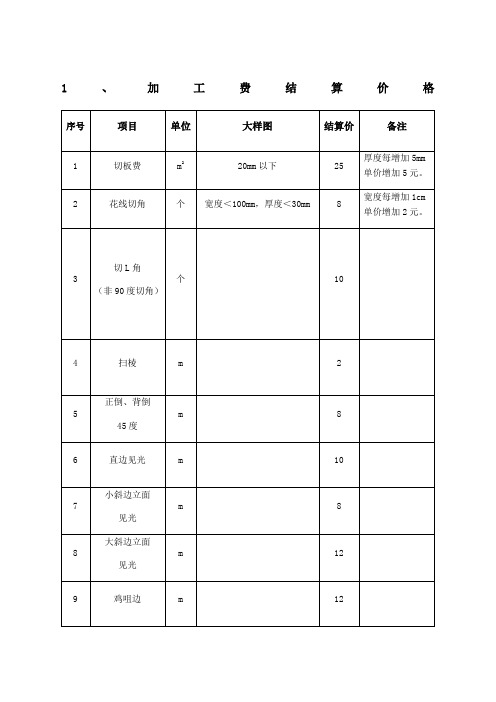 加工费计算及拼花