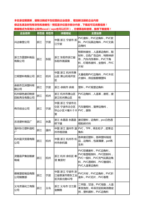 新版浙江省PVC边角料工商企业公司商家名录名单联系方式大全13家