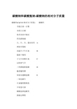碳酸钠和碳酸氢钠-碳酸钠的相对分子质量