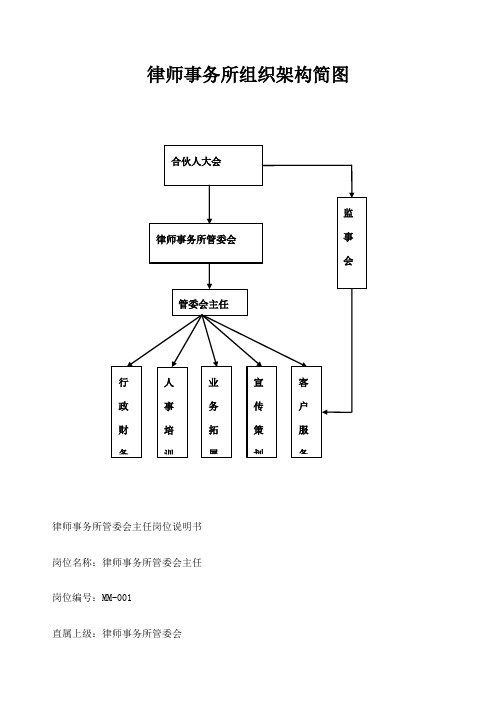 律师事务所组织结构及管理岗位职责说明书