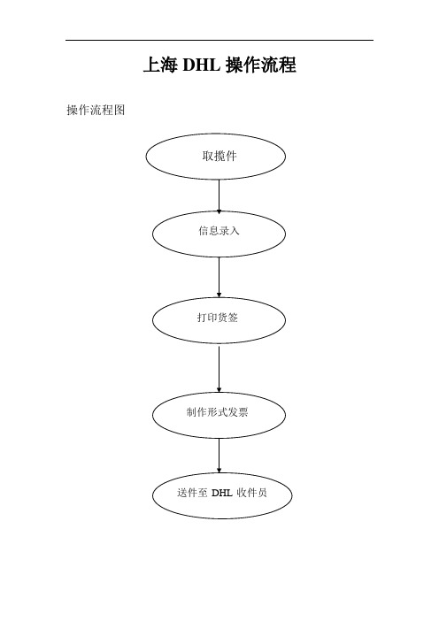 DHL操作流程