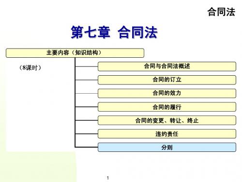 第七章  合同法