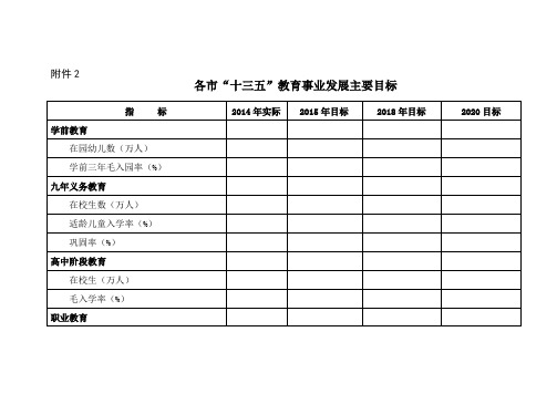 各十三五教育事业发展主要目标