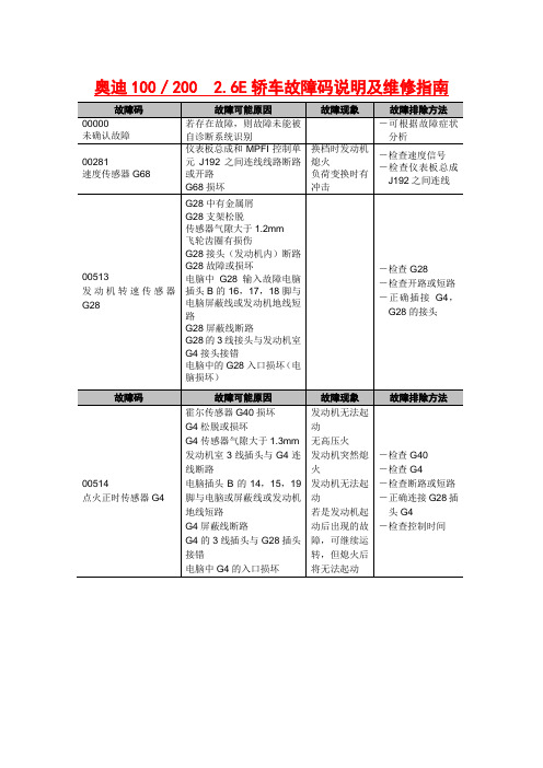 奥迪100／200  2.6E轿车故障码说明及维修指南