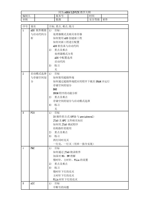 ARM-LINUX教学大纲