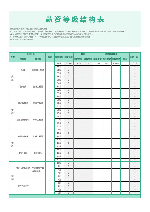 【等级薪酬表格】薪资等级结构表 薪酬结构 (1)