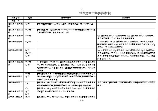 常用注射剂滴速表