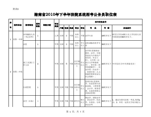 海南2010公务员职位表