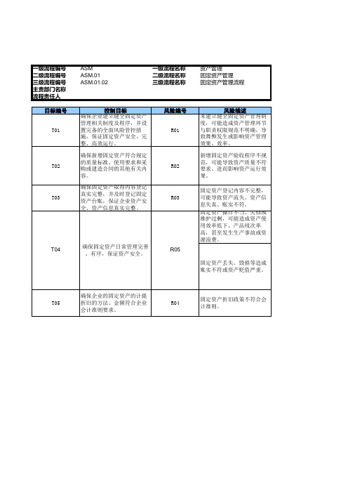 企业固定资产管理流程_RCM风险控制矩阵模版.