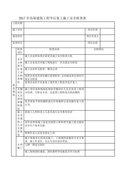 2017年房屋建筑工程节后复工施工安全检查表