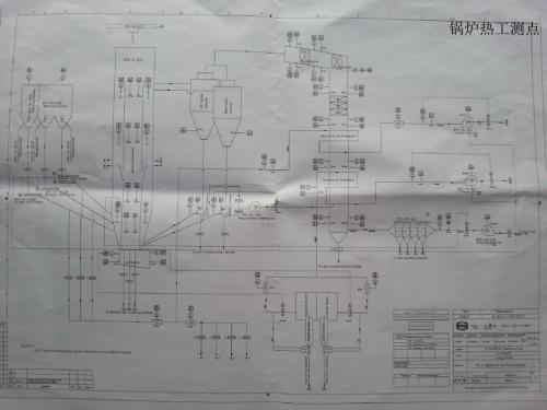 锅炉热工控制系统FSSS保护系统(循环流化床锅炉)