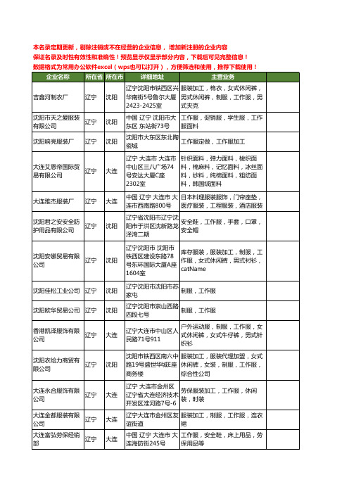 新版辽宁省工作服工商企业公司商家名录名单联系方式大全314家