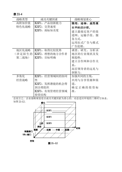 企业战略规划图