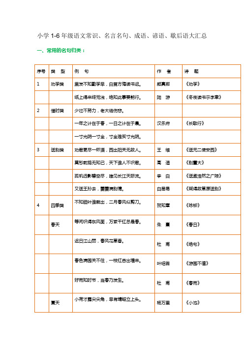 小学1-6年级语文常识、名言名句、成语、谚语、歇后语大汇总