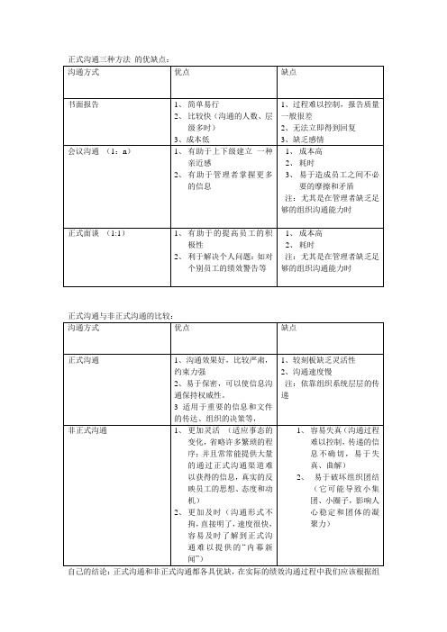 正式沟通三种方法分别的优缺点