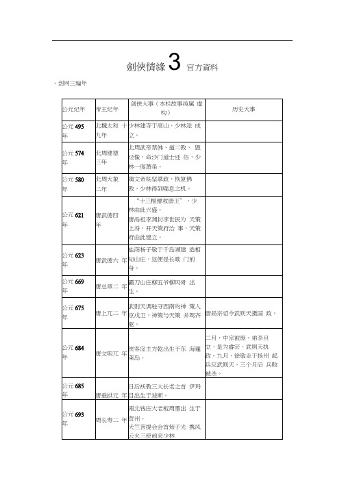 剑侠情缘叁历史纪年表