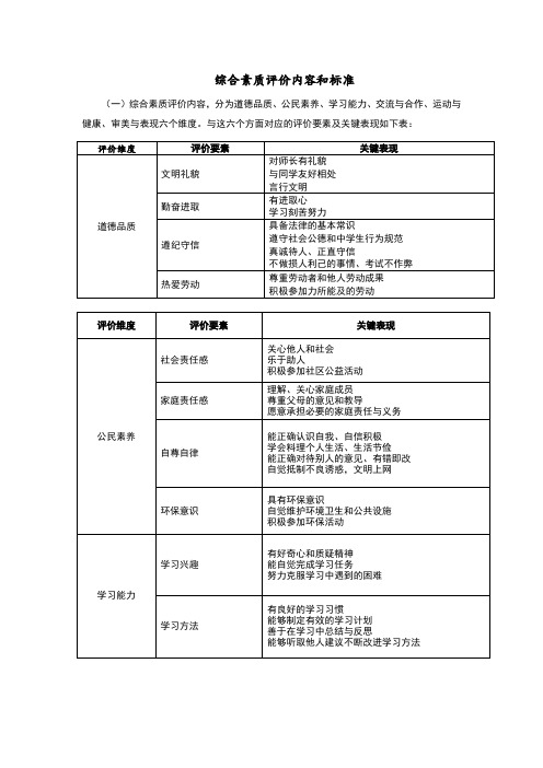 综合素质评价内容及标准