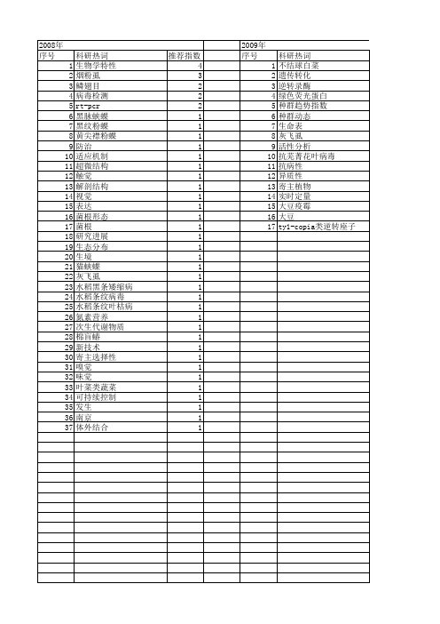 【江苏省自然科学基金】_寄主_期刊发文热词逐年推荐_20140819