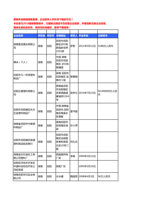 【优质数据】2018年湖南省塑料制品工商企业名录黄页大全1978家