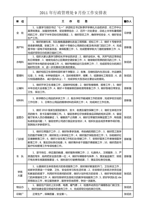 2011年行政管理处9月份工作安排表