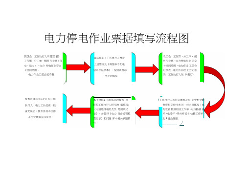 电力停电作业流程图