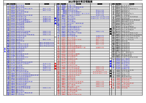 2015年会计科目明细表