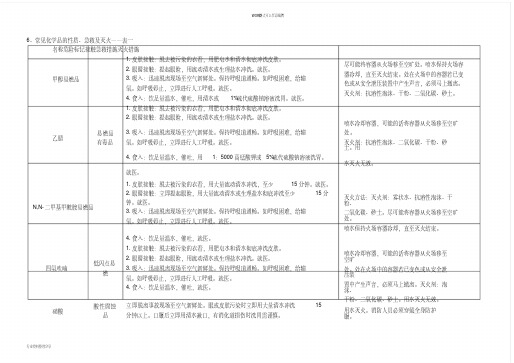 常见化学品的性质、急救及灭火