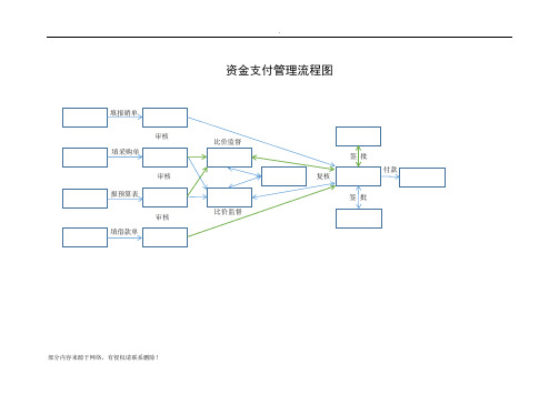 资金支付管理流程图