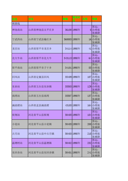 全国铁路车站简介及里程表